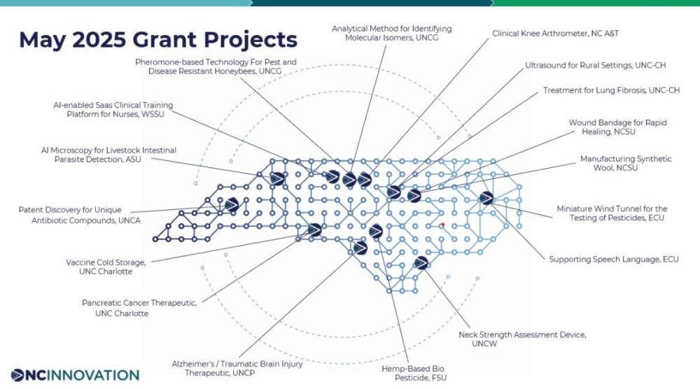 Map of NC with the list of topics of grantees from public universities. From UNC Charlotte