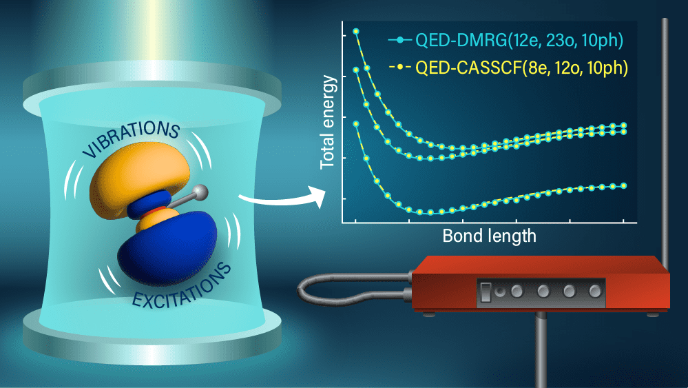 The TOC graphic referencing "Good Vibrations," which shows the fundamental vibrations of the molecule changing as a result of the excitations from the confined light from above.