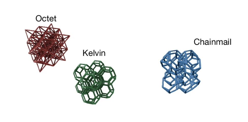 The three shapes of lattices used: Octet, Kelvin and Chainmail.